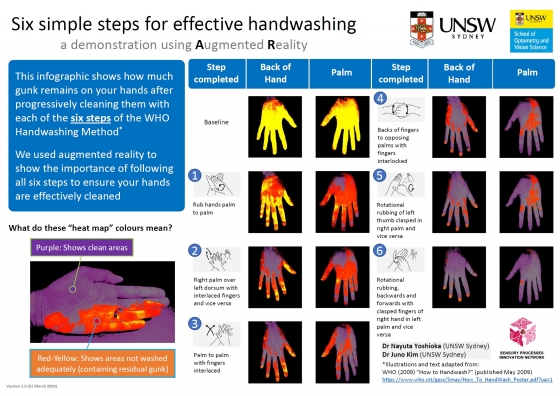 Handwashing steps